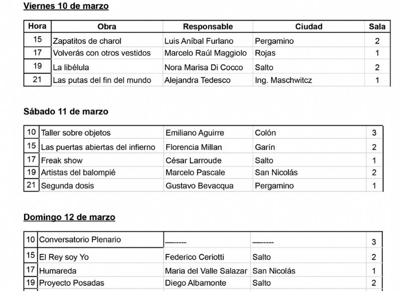 Cronograma de actividades.